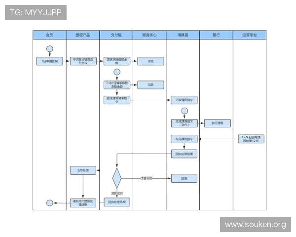 ab欧博官方网站如何注册账号、充值提现流程详解,帮助新手玩家快速上手游戏体验 ab欧博官方网站如何注册账号、充值提现流程详解,帮助新手玩家快速上手游戏体验