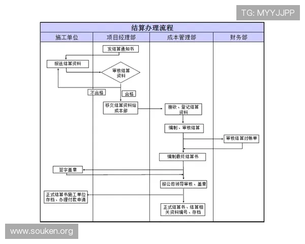如何顺利完成欧博代理注册流程及注意事项解析