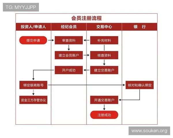 欧博会员开户指南全面解析新手快速注册成为会员的方法 欧博会员开户指南全面解析新手快速注册成为会员的方法