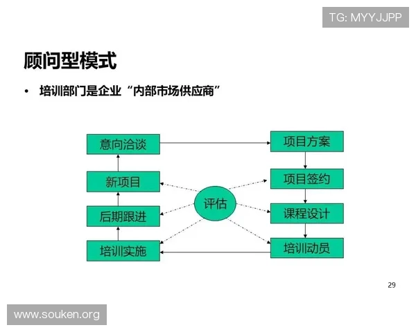欧博管理系统在游戏行业中的应用优势与优化策略详解