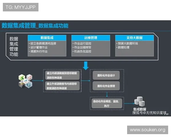 欧博管理：企业数字化转型中的管理创新与应用案例